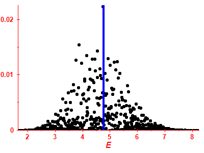 Strength function